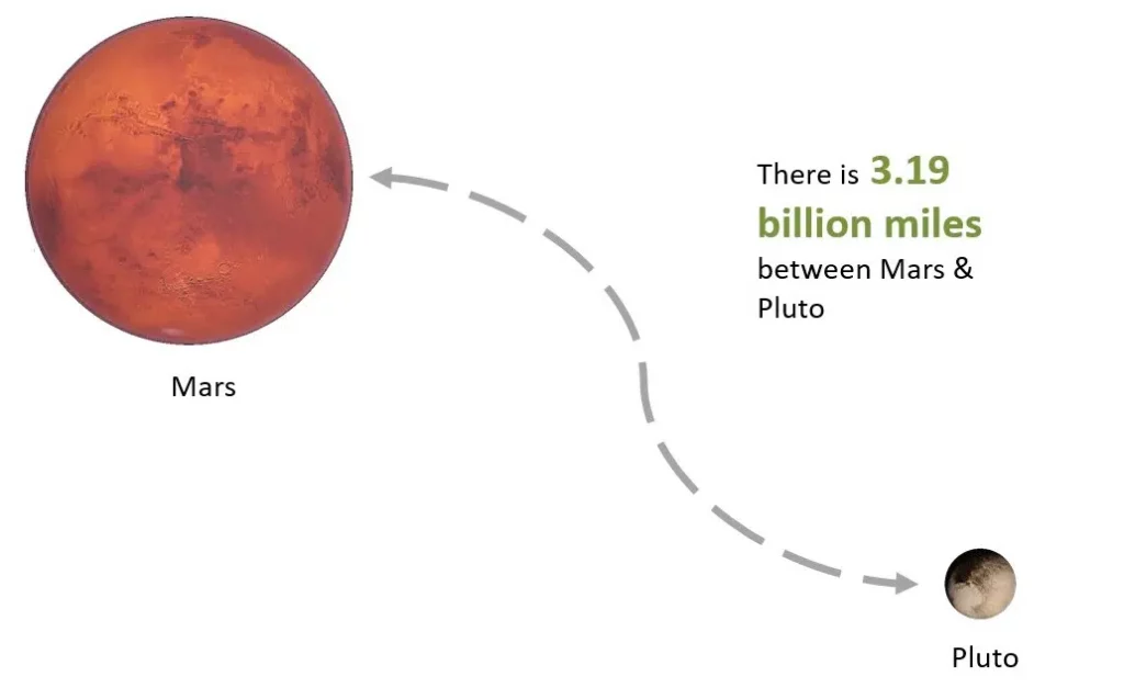 Mars Pluto graphic