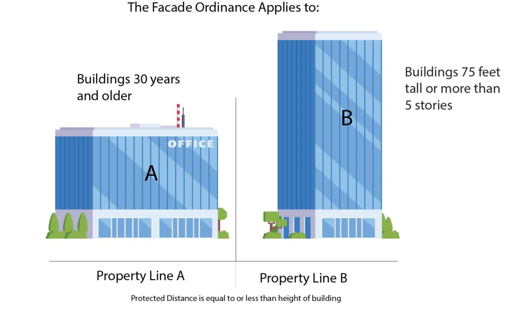 facade ordinances